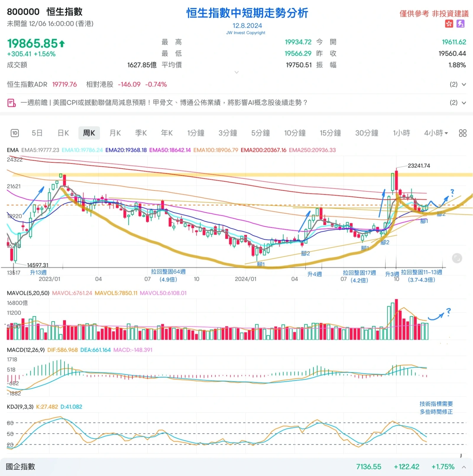 hang seng index trend analysis