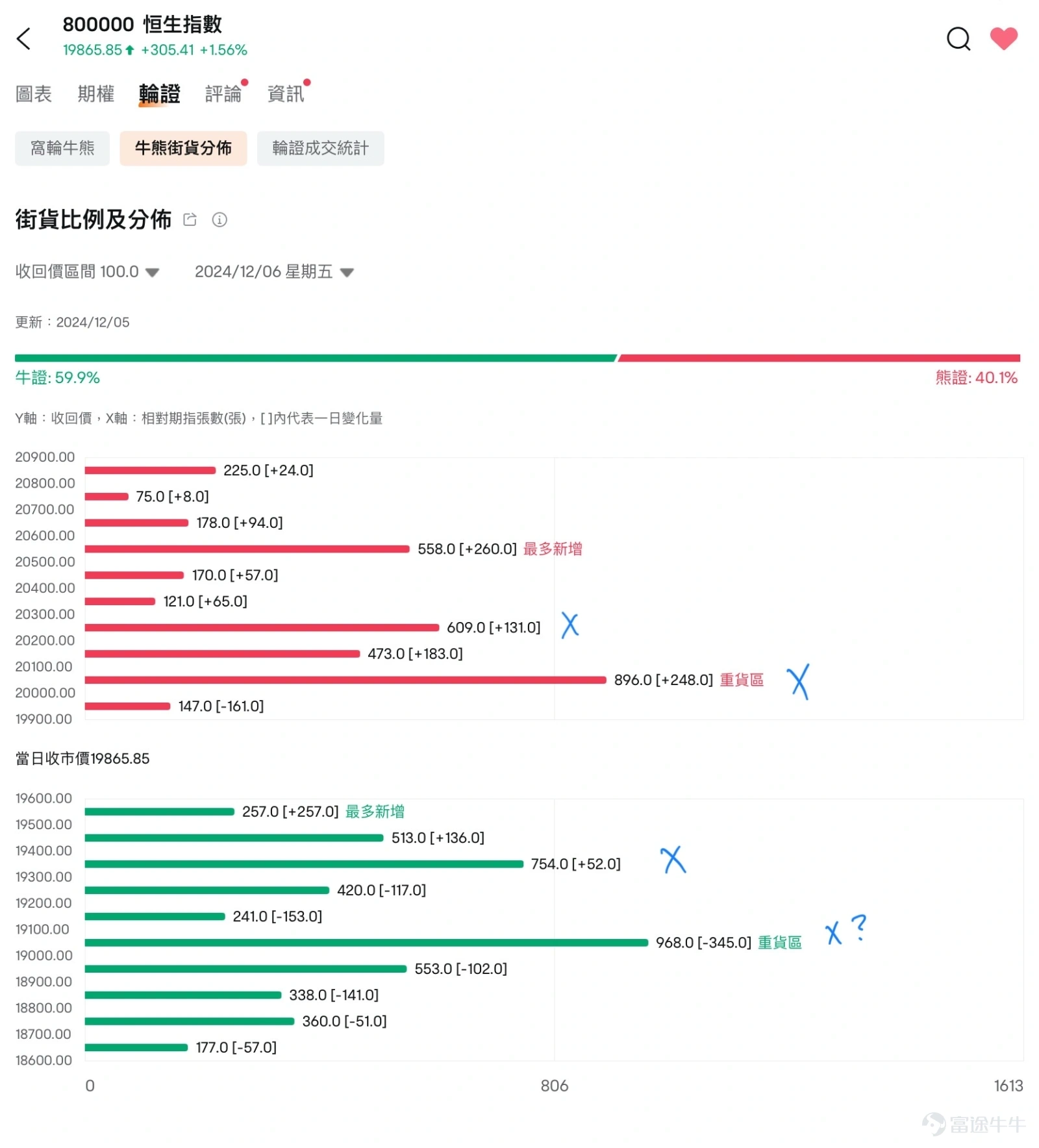 恒生指數走勢分析- moomoo 社區