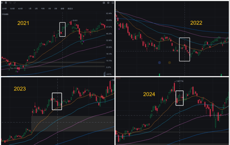 NVIDIA's stock price is approaching a new high, while the IV is reaching a new low! Is this a "misalignment opportunity" worth betting on?