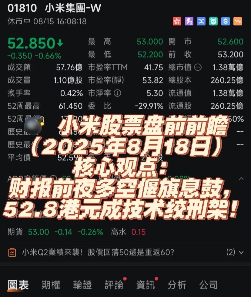 💣 小米股票盘前前瞻（2025年8月18日）核心观点：财报前夜多空偃旗息鼓，52.8港元成技术绞刑架！ - moomoo 社区