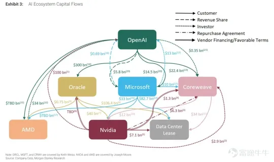Who is paying for the "AI loop"?