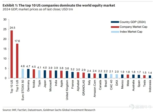 Who is paying for the "AI loop"?