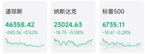 美股泡沫危機甚囂塵上？黃金深夜下跌！倒車接人？