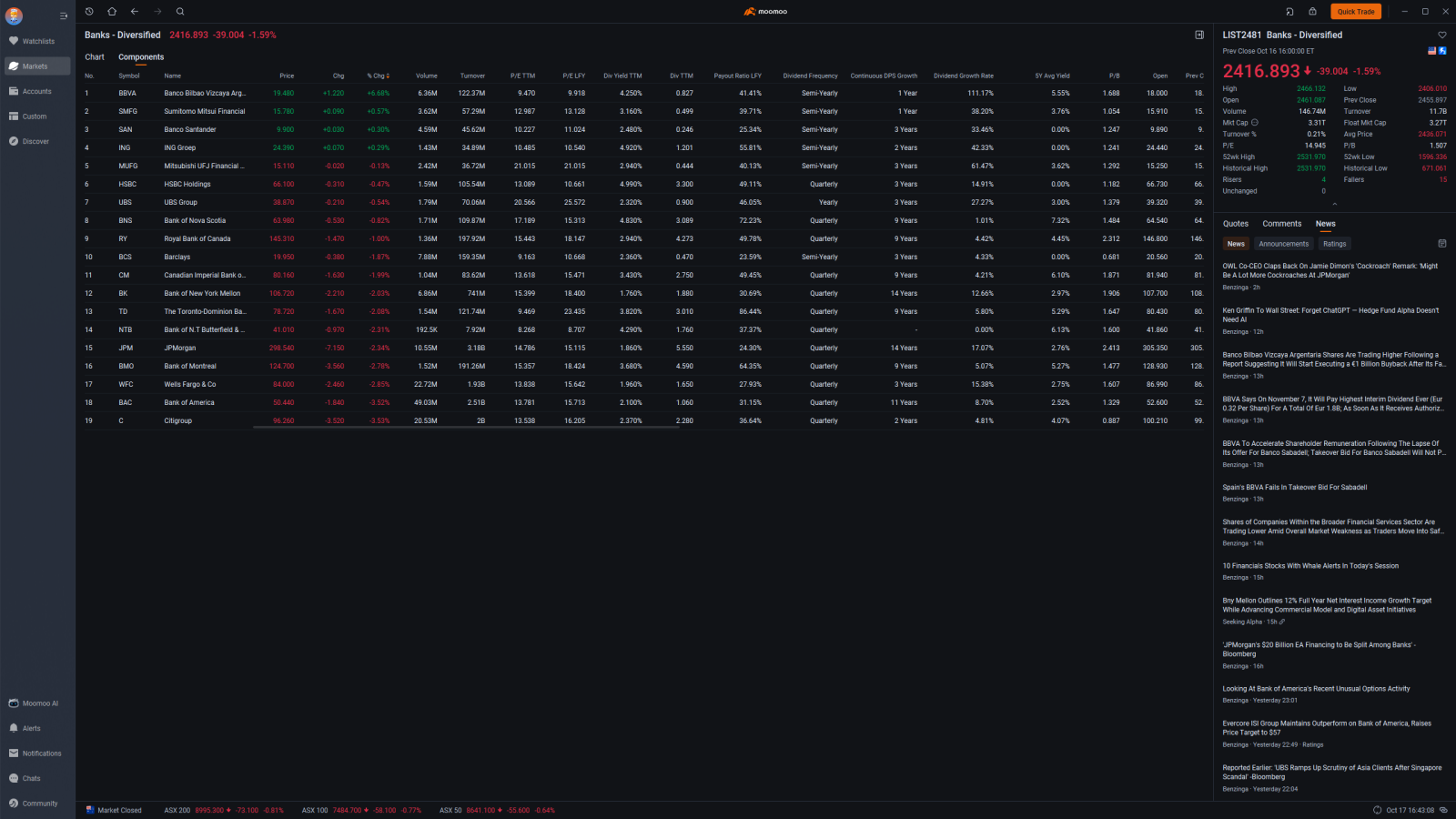 プレマーケットのVIX指数が30台。金価格が急騰中。ロシア、インド、中国が米国債から金へ移行している動きは、米ドル崩壊の... -  moomooコミュニティ