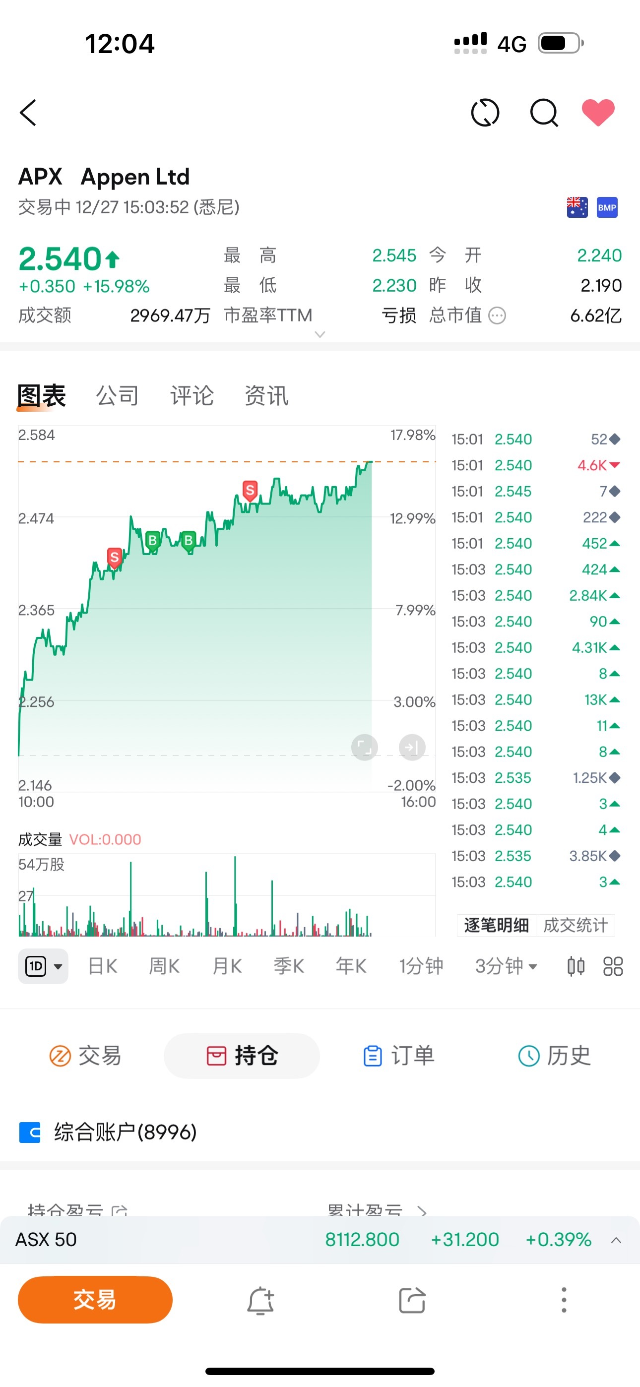 $Appen Ltd (APX.AU)$ good job guys