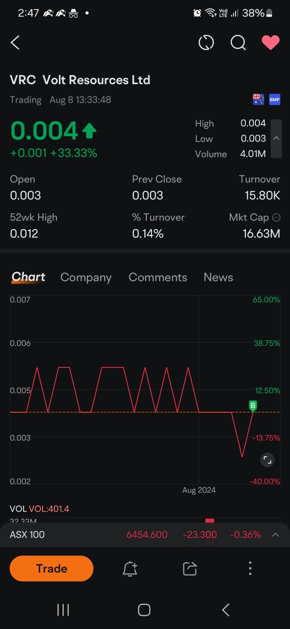 $Volt Resources Ltd (VRC.AU)$ 即将变得火爆