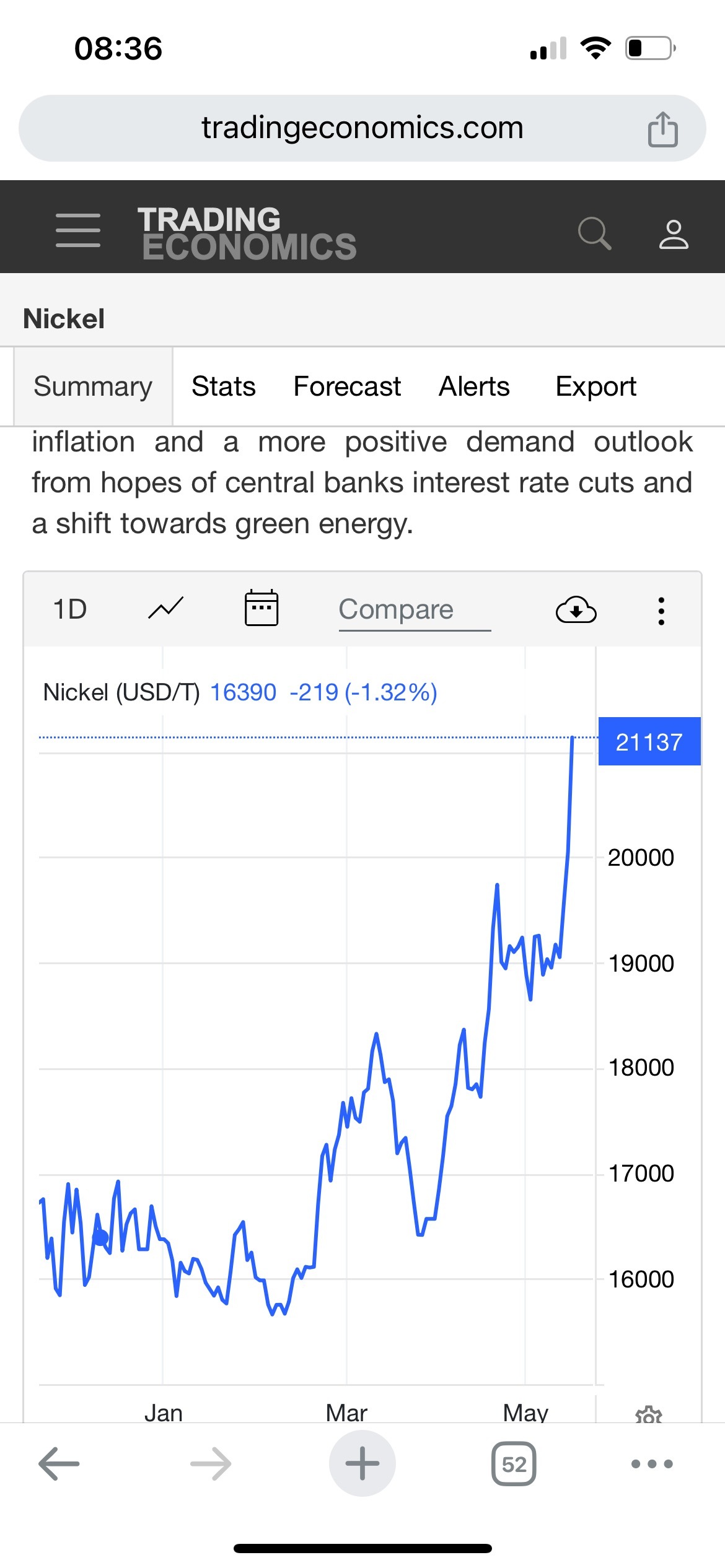 私のニッケル投資は今のところ順調です