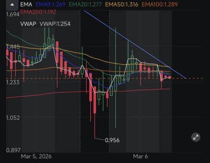 這情況馬上要逼空了！