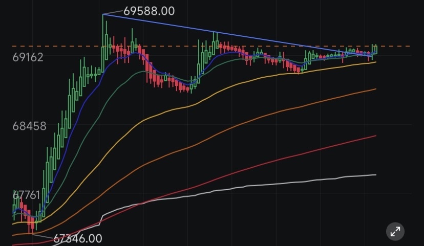 $Bitcoin (BTC.CC)$