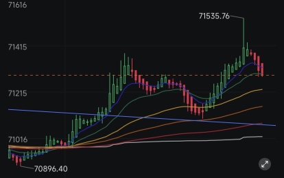 Inverse H&S loading… Todays going to melt more shorts than Tuesday 🥳