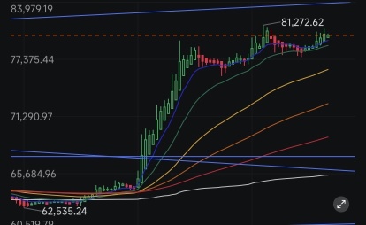 H&S มาแล้ว.. กลับลงไปหาจุดเบรกกันต่อ 📉📉