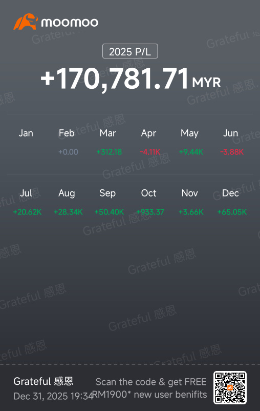 moomoo 2025 recap
