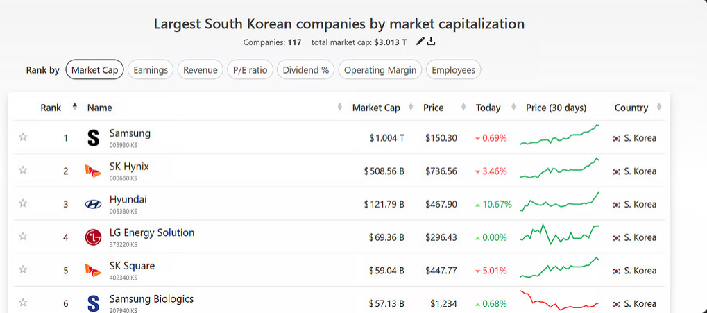 $KORU，無人談論的1300%回報