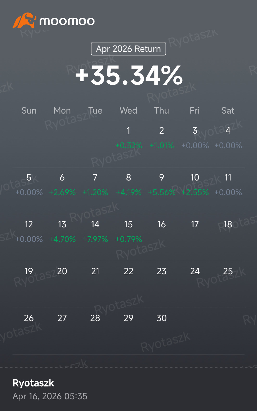 $納指100ETF-Invesco QQQ Trust (QQQ.US)$ 11天連漲[恐懼]