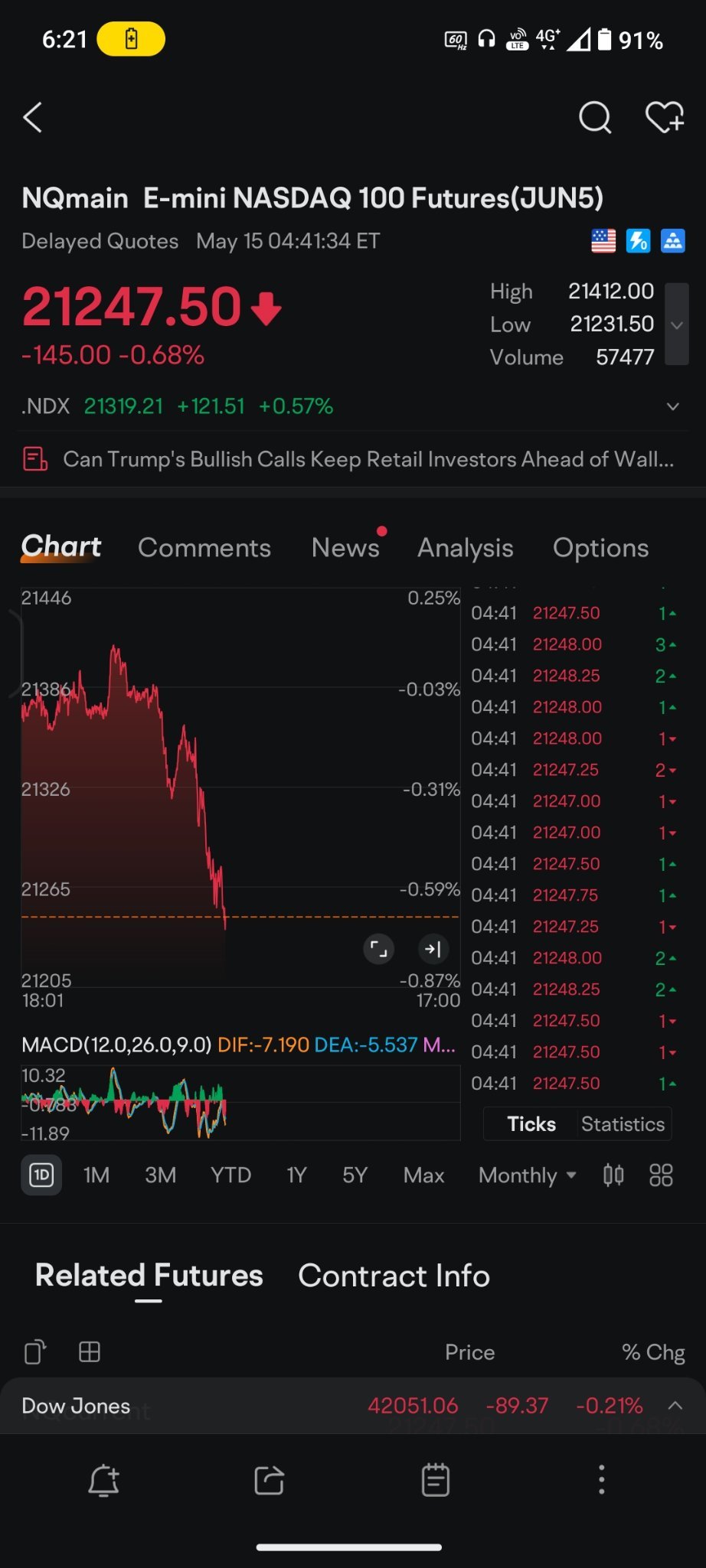 $UnitedHealth (UNH.US)$ guys....   it's getting worse .....