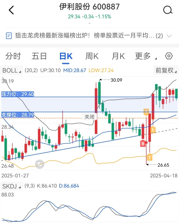 A-shares have index delivery today!