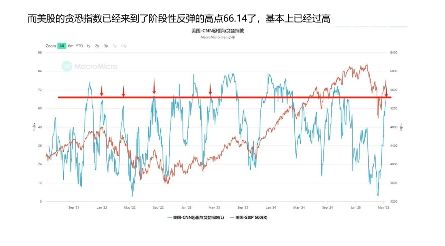 今晚CPI和中美会谈!
