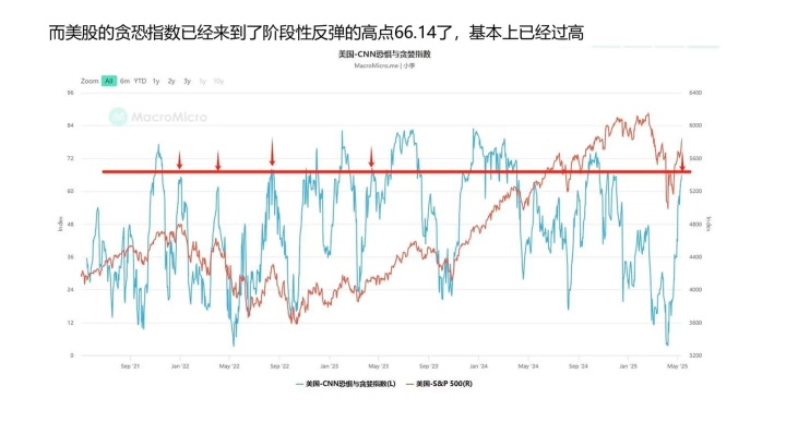 今晚CPI和中美會談!