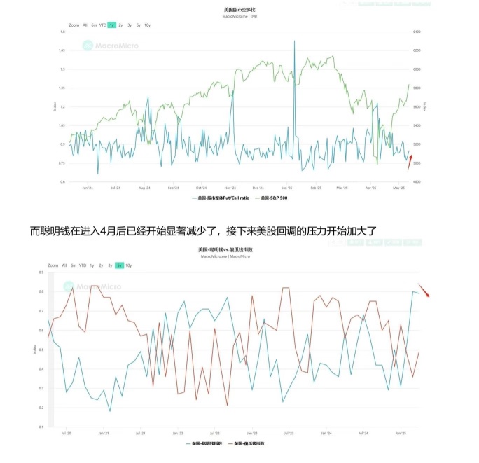 今晚CPI和中美會談!