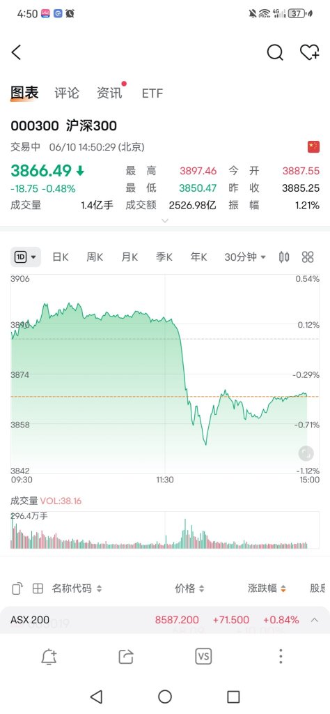 有點說法 小心點