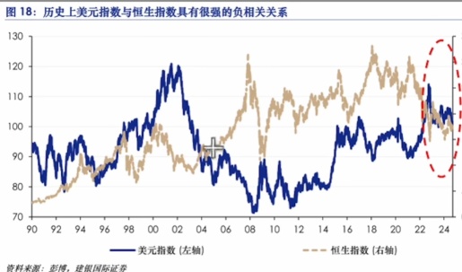 美元指数破三年新低带来的机会!