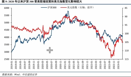美元指数破三年新低带来的机会!