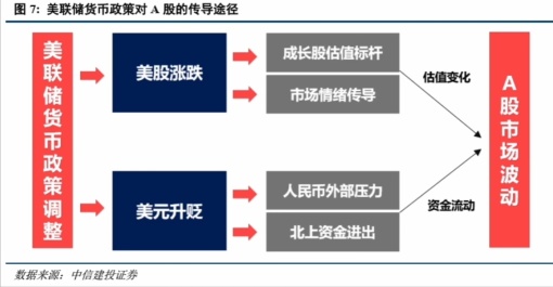 美元指数破三年新低带来的机会!