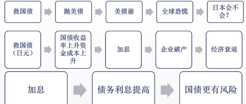 中美交鋒黑天鵝再臨！後續我們該如何操作？