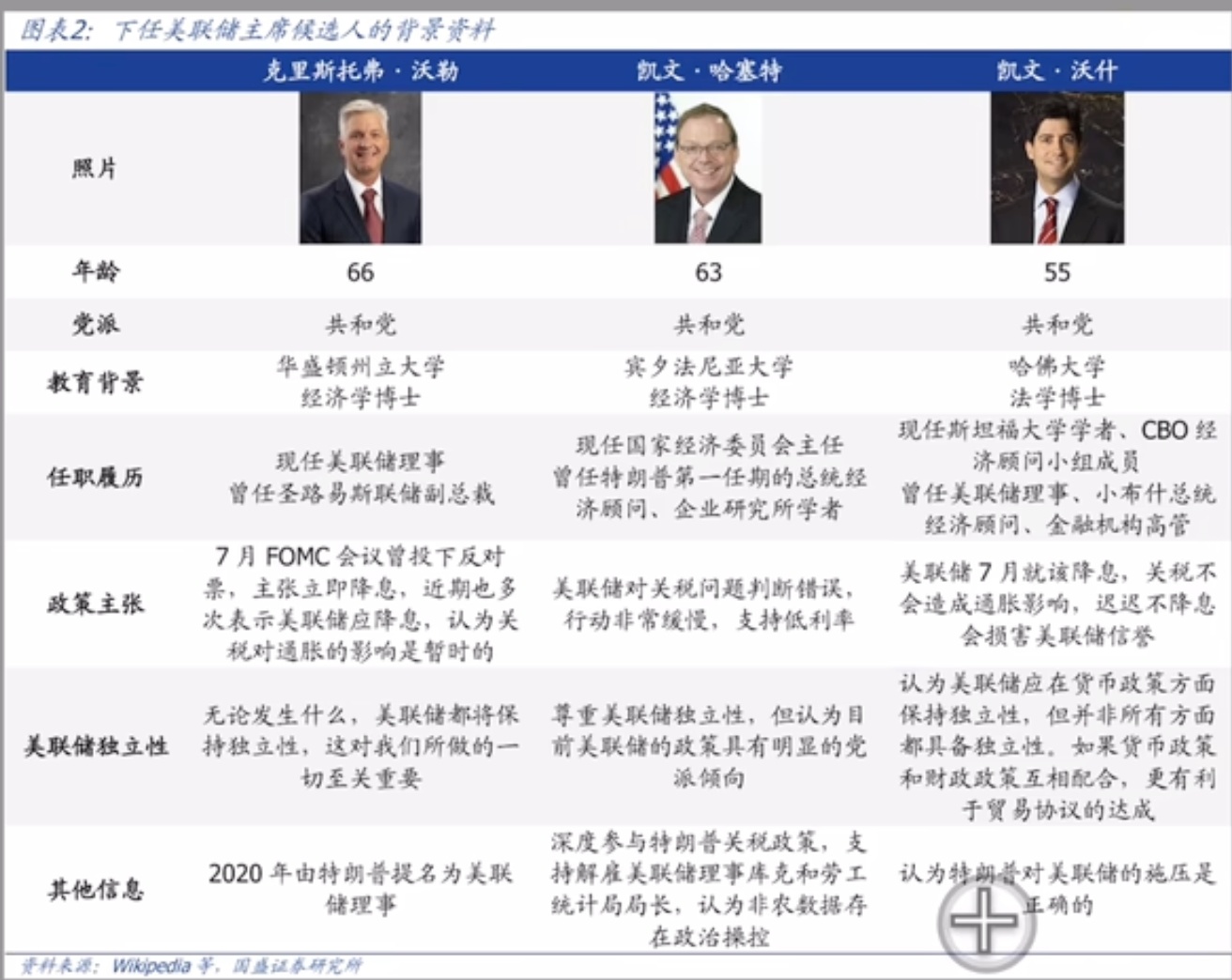 市场缩量上涨！12月美股会怎么走？这些事件你不得不知道！ - moomoo 社区