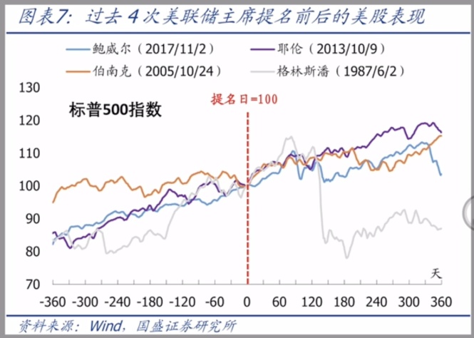市场缩量上涨！12月美股会怎么走？这些事件你不得不知道！