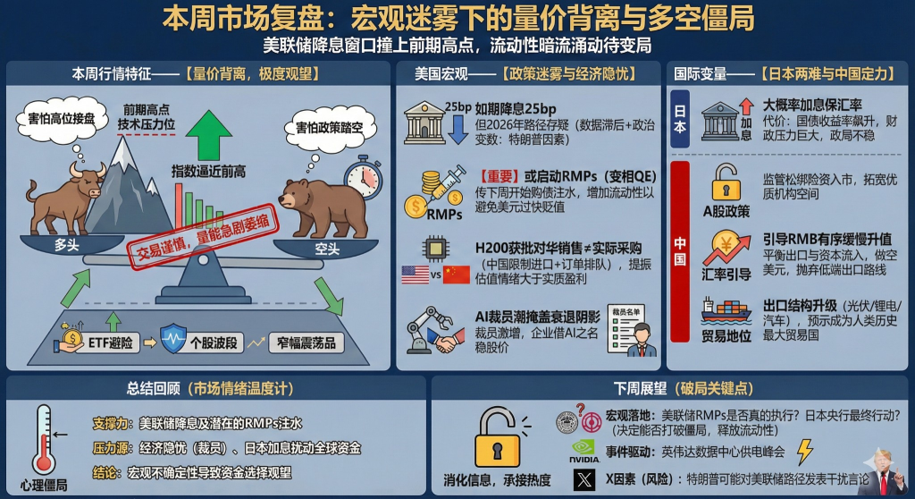 聯儲局減息！本週宏觀事件超級周！後續市場會受何影響？！