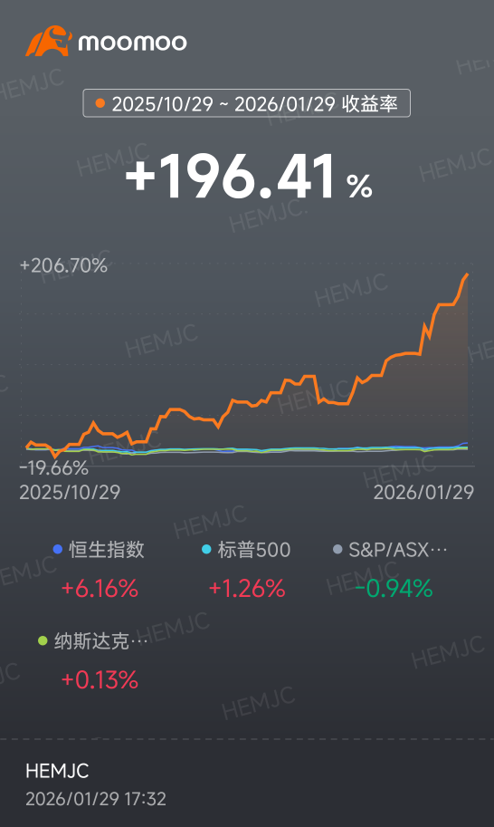 A must-read! Why is the current market so uncertain? This article will help you clarify the situation!