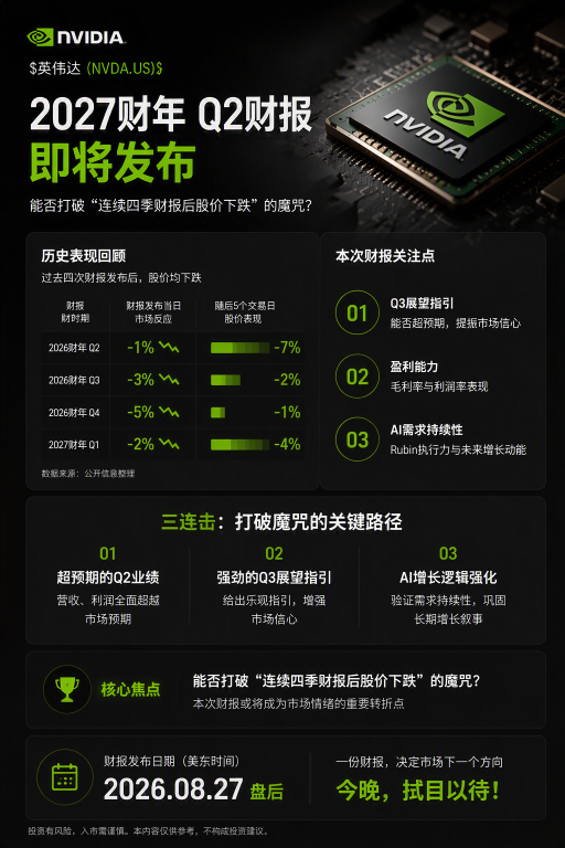 คืนนี้ห้ามพลาด! ผลประกอบการ Nvidia มาแล้ว!