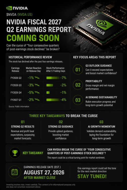 คืนนี้ห้ามพลาด! ผลประกอบการ Nvidia มาแล้ว!