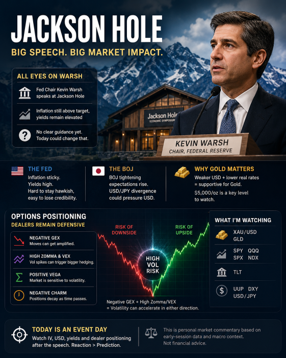 JACKSON HOLE: รอบนี้อาจเกิดความผันผวนครั้งใหญ่ 👀