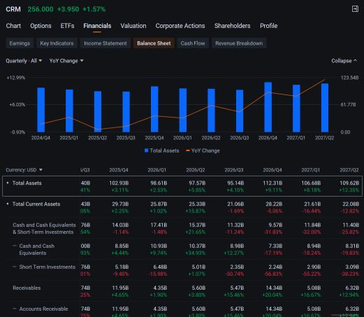 SALESFORCE พุ่งแรง +22% — และรายงานผลประกอบการครั้งนี้อาจเปลี่ยนมุมมองเรื่อง AI vs SOFTWARE ไปเลย 🤖📈