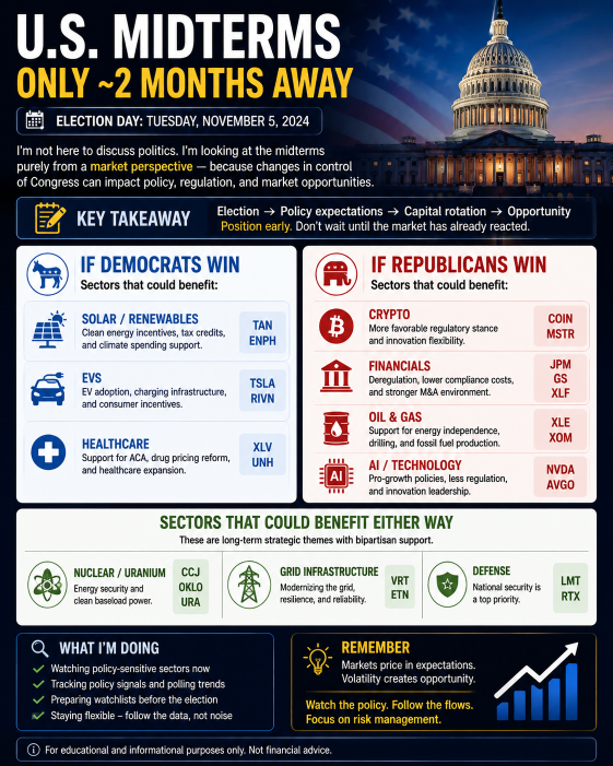 美國中期選舉僅剩約2個月了 🇺🇸