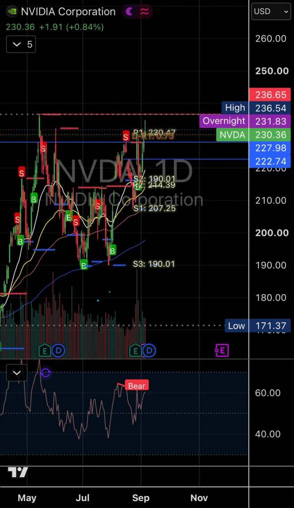 🧭 เข็มทิศตลาดรายสัปดาห์ — SPX ยังคงชี้ไปในทิศทางขาขึ้น