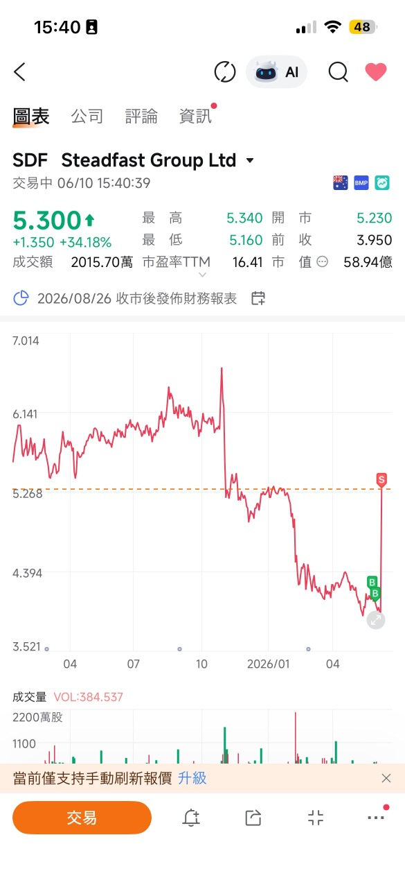 第一次賺錢