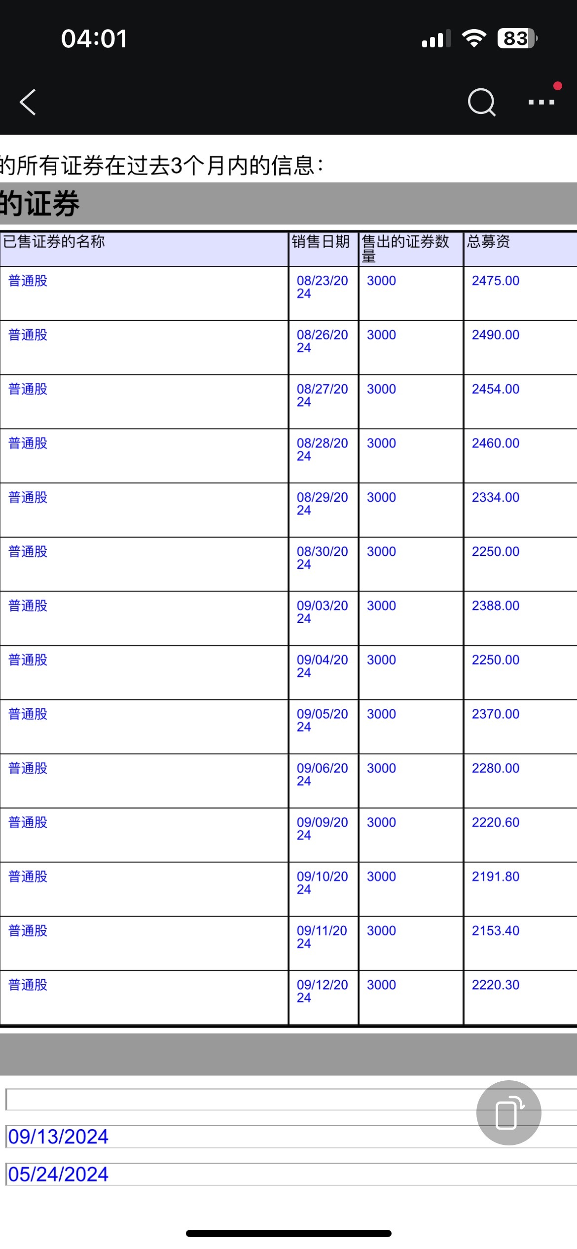 Why does Auntie Yang from Xindan sell 3000 shares every day?