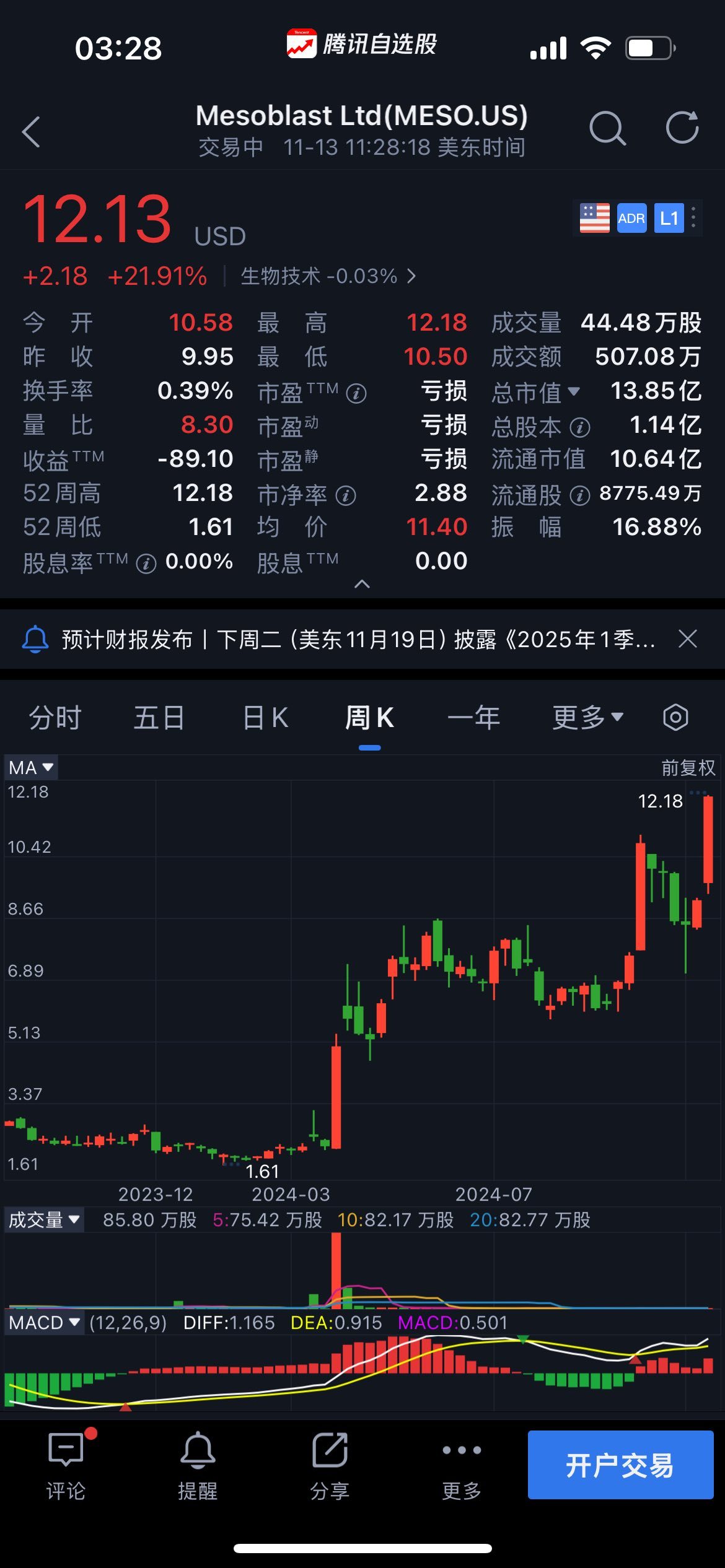 Mesoblastは米国FDAから販売資格を取得しました