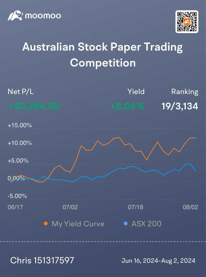 My Trading Journey: How I Cracked the Top 20 with Long-Term Value Investing