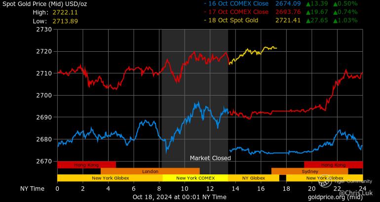 Gold vs. Gold: GOLD.AU対QAU.AU – 豪州の投資家はどちらを選ぶべきですか？