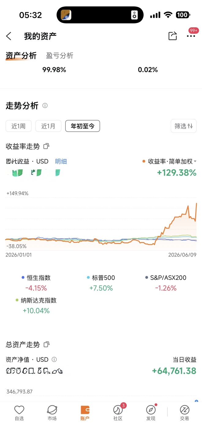 今年收工了