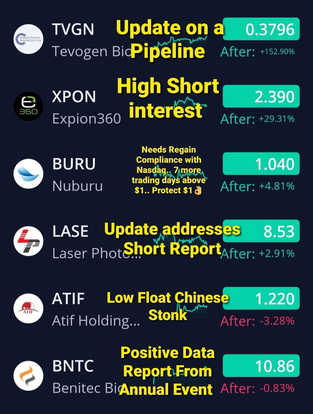 $富原集团 (TWG.US)$ 看起来我们有赛跑者  xpon 繁荣