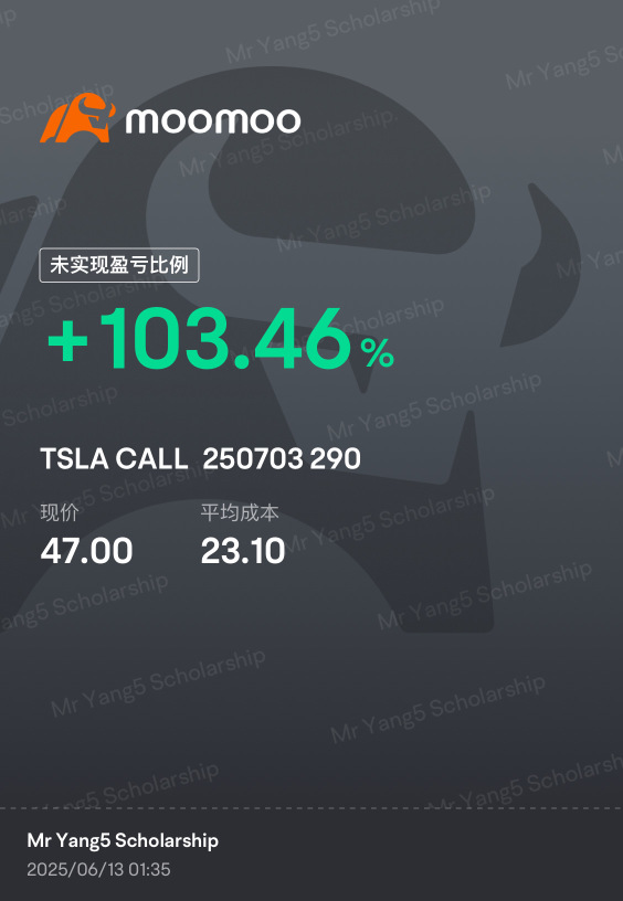 Come on, baby 📈