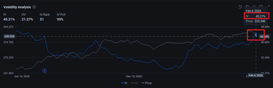 Buying calls before earnings? IV Crush will teach you a lesson the hard way 