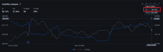 Buying calls before earnings? IV Crush will teach you a lesson the hard way 