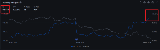Buying calls before earnings? IV Crush will teach you a lesson the hard way 