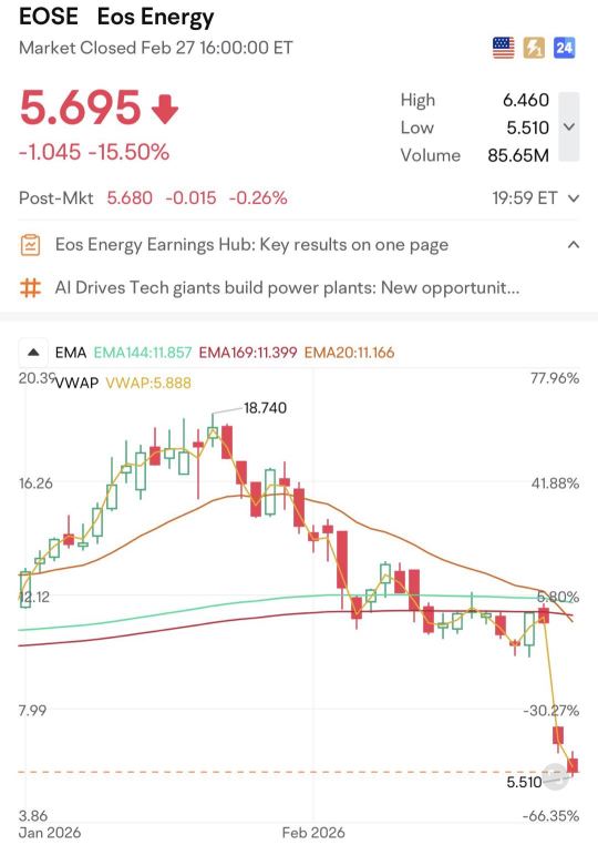 EOSE内部人士没有安全网：为何新的对冲禁令如此重要？